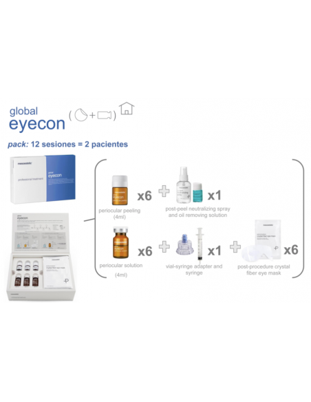 MESOESTETIC ZESTAW PROMOCYJNY EYECON GLOBAL