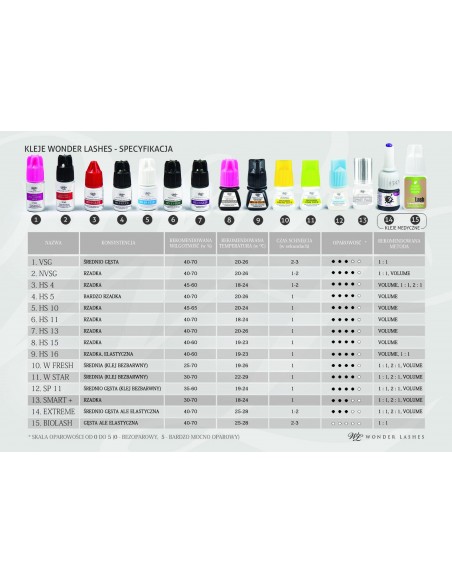 WONDER KLEJ SP-11 GLUE 3ML.CLEAR