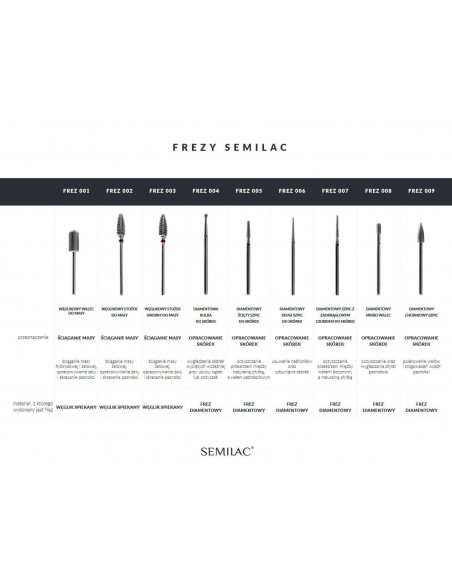 SEMILAC 005 FREZ DIAMENTOWY ŚCIĘTY SZPIC