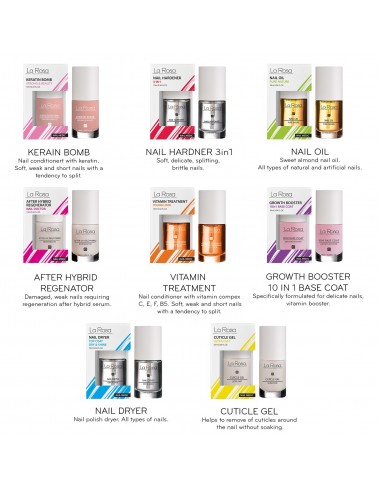 La Rosa Odżywka Nail Medic Cuticle 10 ml.