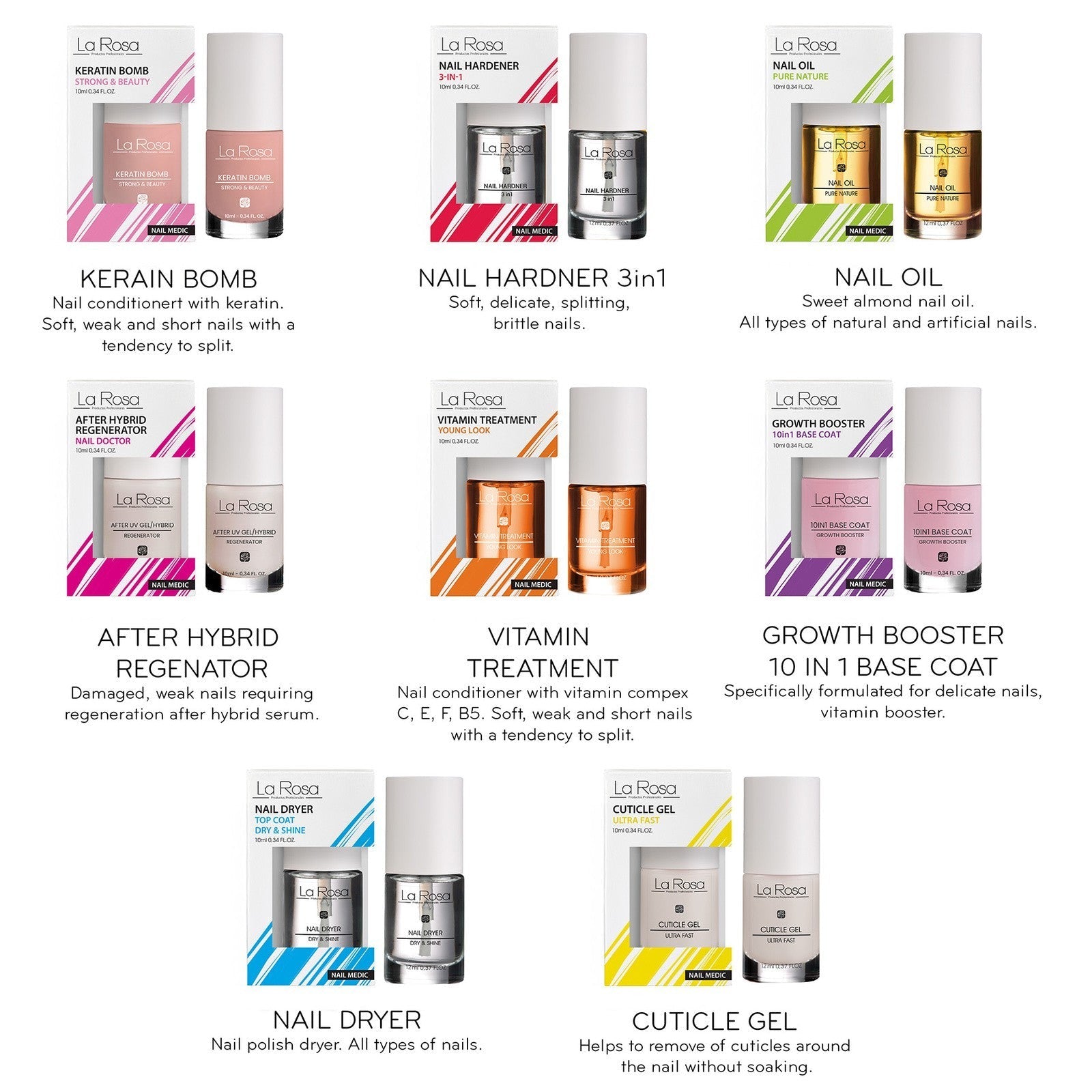 La Rosa Odżywka Nail Medic Cuticle 10 ml. - dermes store