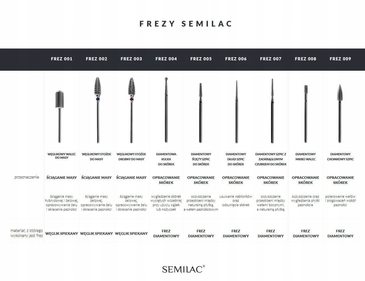 SEMILAC 008 FREZ DIAMENTOWY MICRO WALEC - dermes store