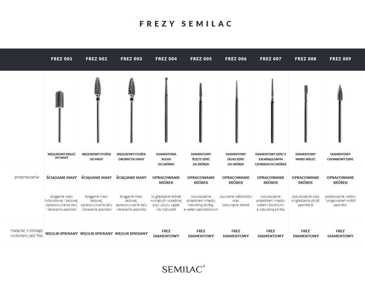SEMILAC 008 FREZ DIAMENTOWY MICRO WALEC - dermes store