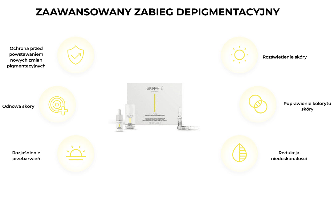 SKINARTE Anti - spot Advanced depigmentation treatment set - dermes store