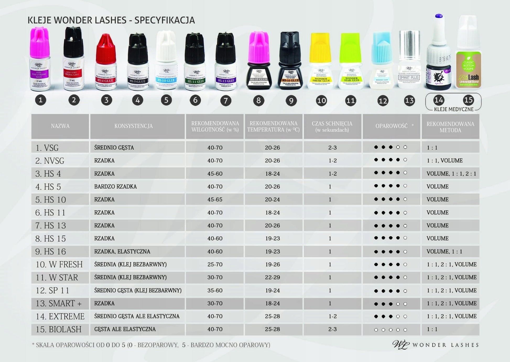 W.KLEJ WL - 11 3ML. - dermes store